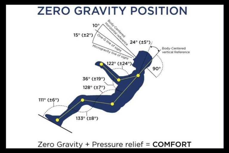 How Does Zero gravity chair Work?